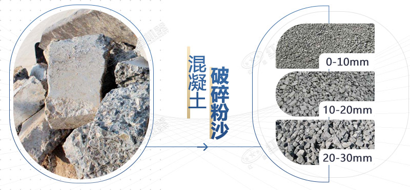 混凝土再生料粉碎機(jī)設(shè)備型號，多少錢一臺？