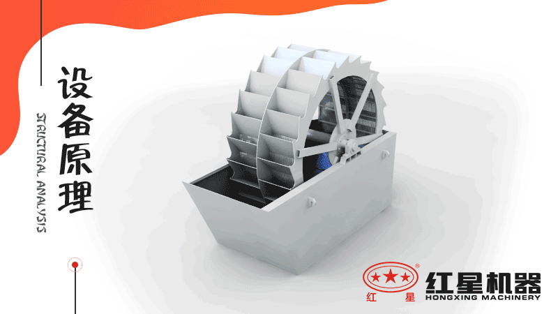 小型洗沙子機(jī)器有哪幾種，什么價(jià)格，洗砂視頻有嗎