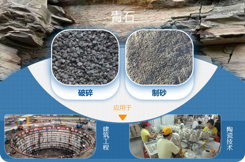 請問，青石能制沙子嗎，制砂設備有哪些？一方青石出多少砂