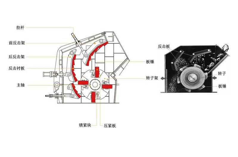 反擊式破碎機內(nèi)部結構 反擊式破碎機內(nèi)部結構