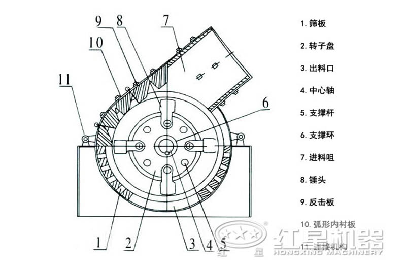 小型錘破內(nèi)部結構 小型錘破內(nèi)部結構